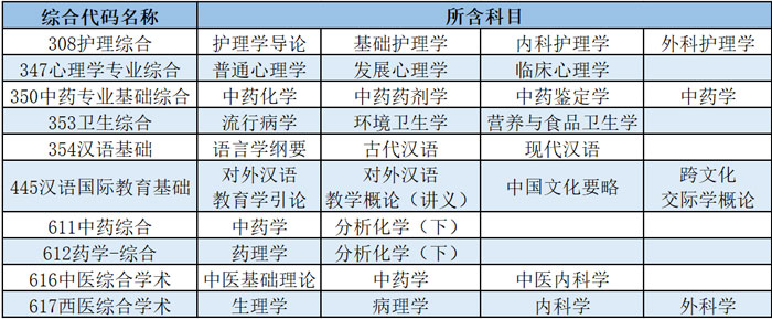 陕西中医药大学研究生招生简章 硕士研究生招生简章