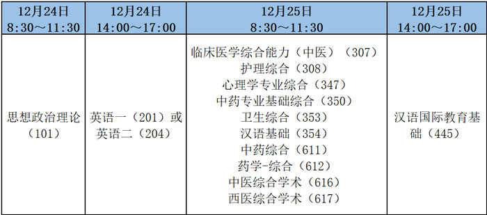 陕西中医药大学研究生招生简章 硕士研究生招生简章