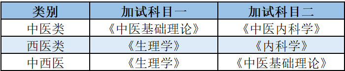 陕西中医药大学研究生招生简章 硕士研究生招生简章