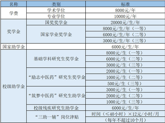 陕西中医药大学研究生招生简章 硕士研究生招生简章