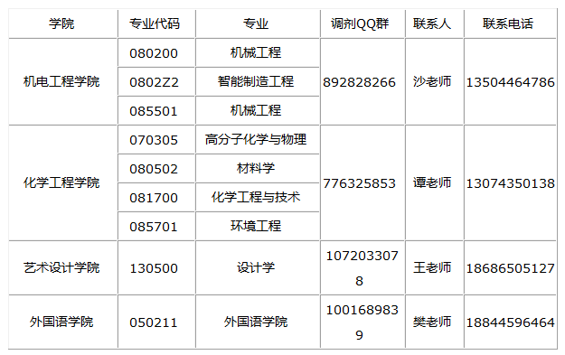 QQ图片20220929154900.png