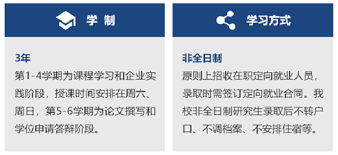 苏州大学2023年工商管理硕士(MBA)招生简章