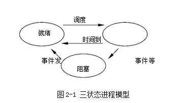 2020计算机专业考研操作系统知识点