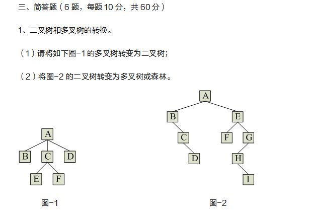 广东财经大学809-数据结构2022年硕士研究生入学考试初试自命题