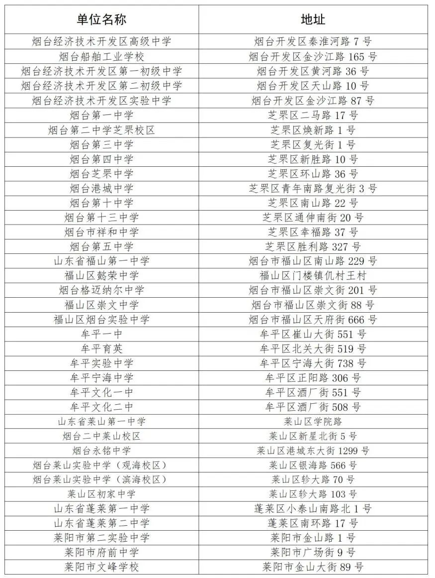 烟台2023研究生考试地点有哪些 考研考场在哪个学校
