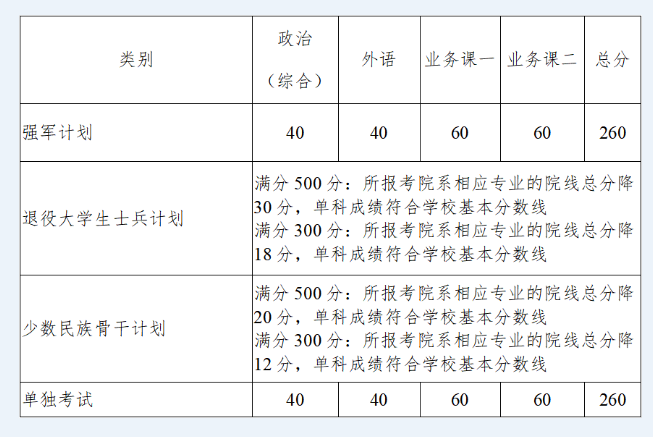 20230315619570.png image.png