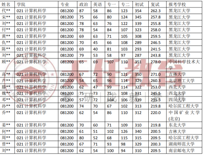 微信截图_20230429172212.png